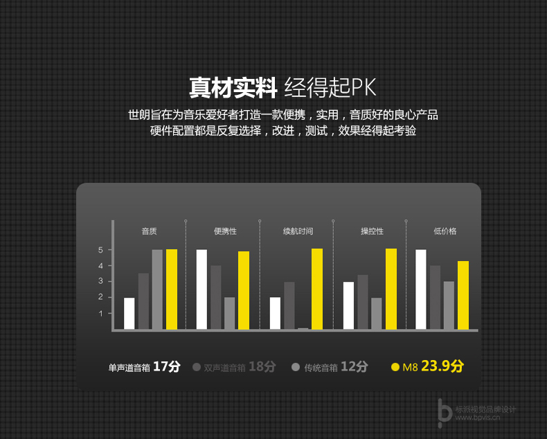 标派视觉服务内容包括，VI设计、商标（标志LOGO）设计、画册设计、包装设计、海报设计、展览展会策划设计、网站建设、推广，网店装修，企业宣传PPT,视频制作，品牌整合等服务。集设计、策划、印刷、制作、推广等广告服务于一体，一站式满足企业的品牌建设需求0755-27390983
