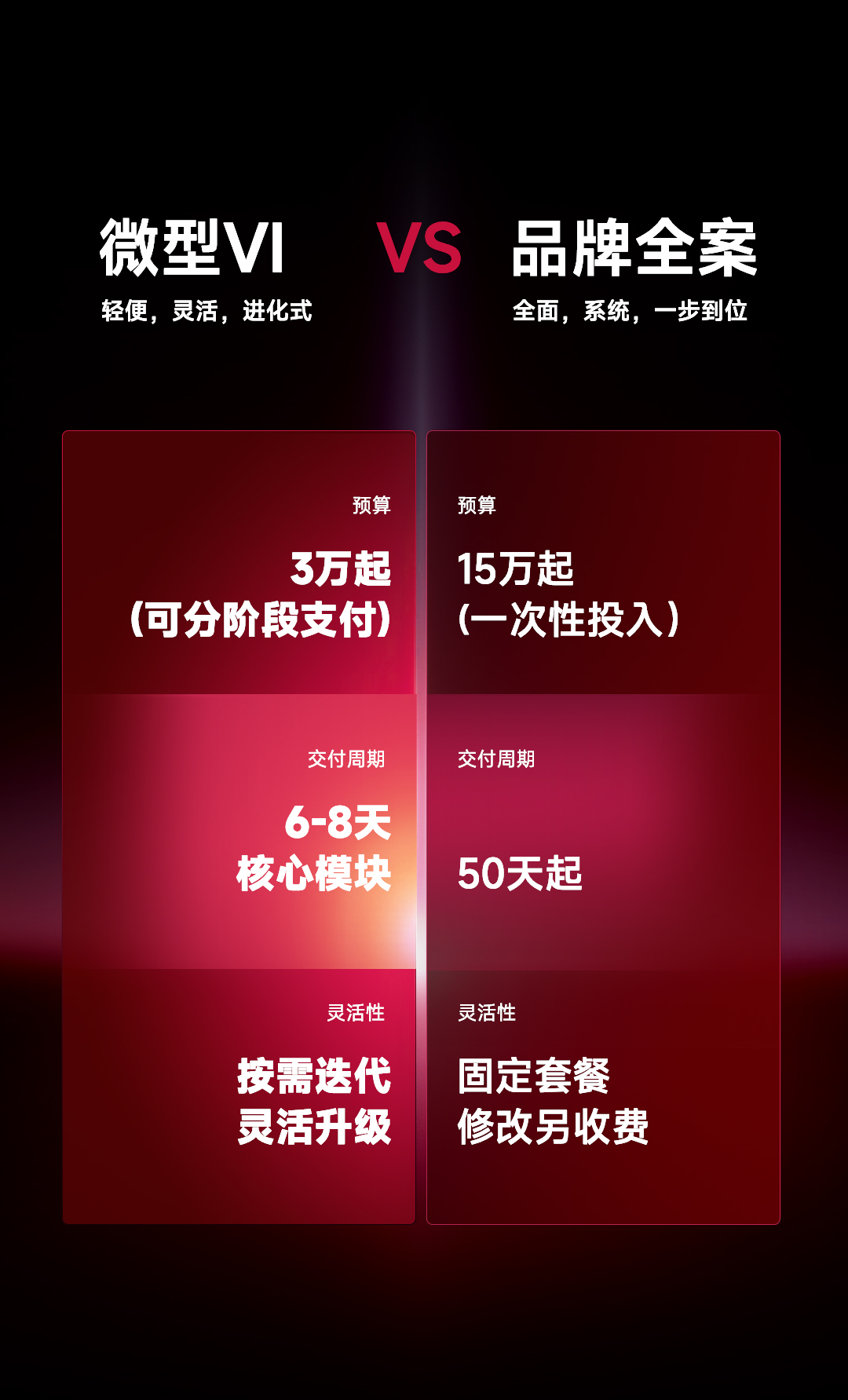 微型VI的优势